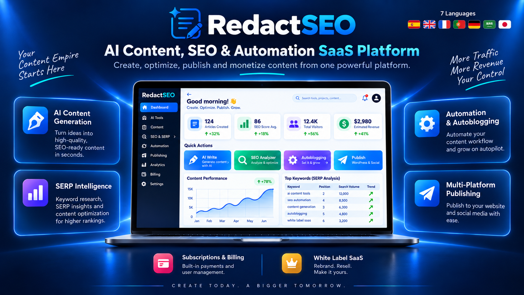 RedactSEO - AI Content, SEO & Autoblogging SaaS