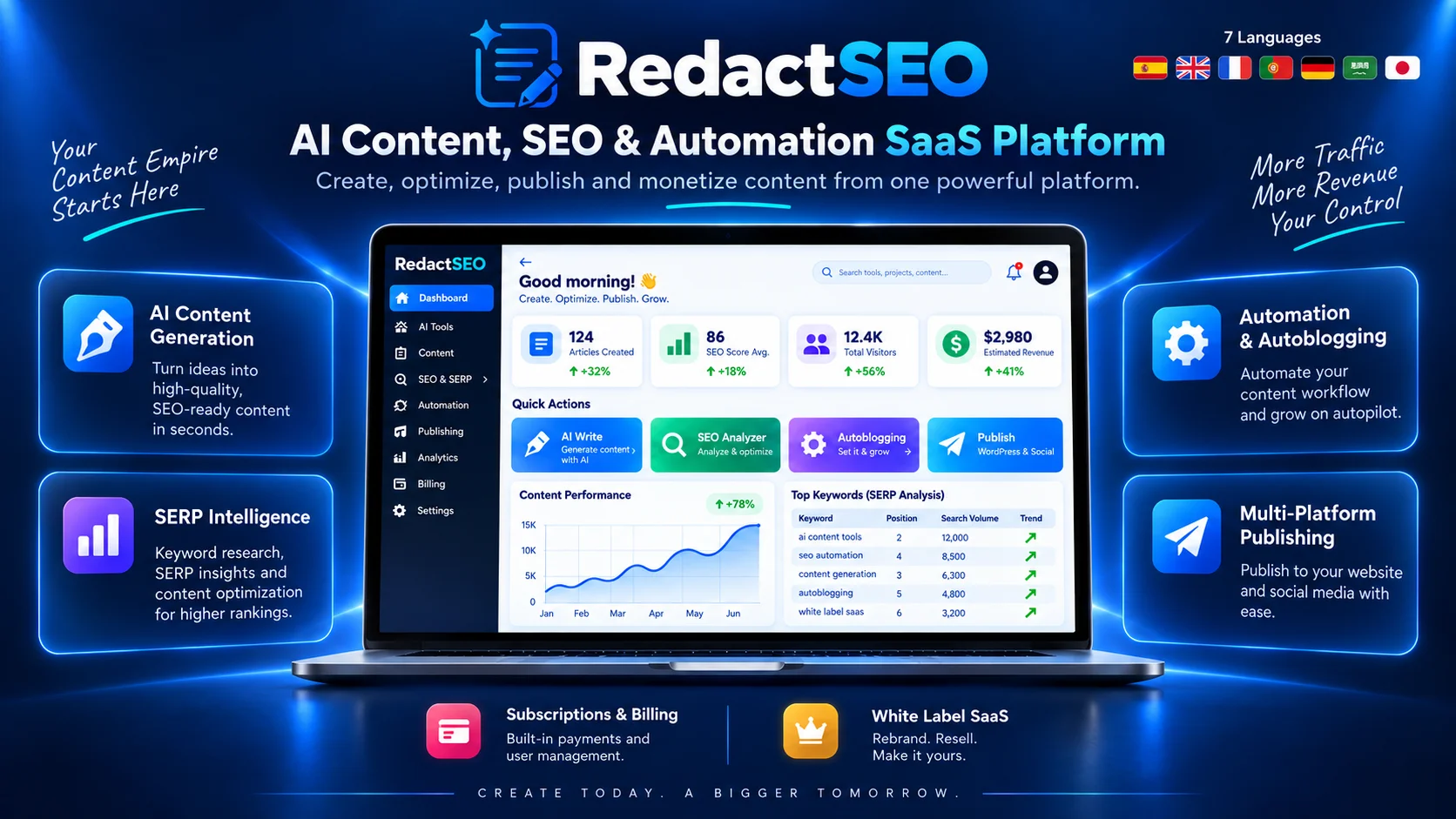 RedactSEO - AI Content, SEO & Autoblogging SaaS